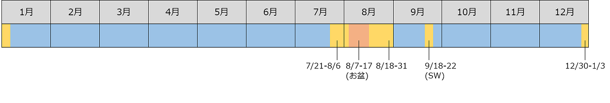 料金 Fee
