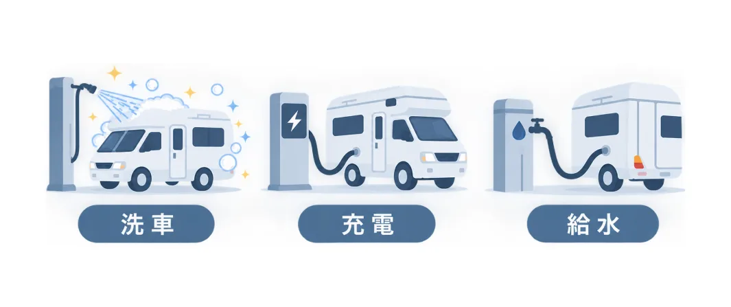 洗車・充電・給水の設備